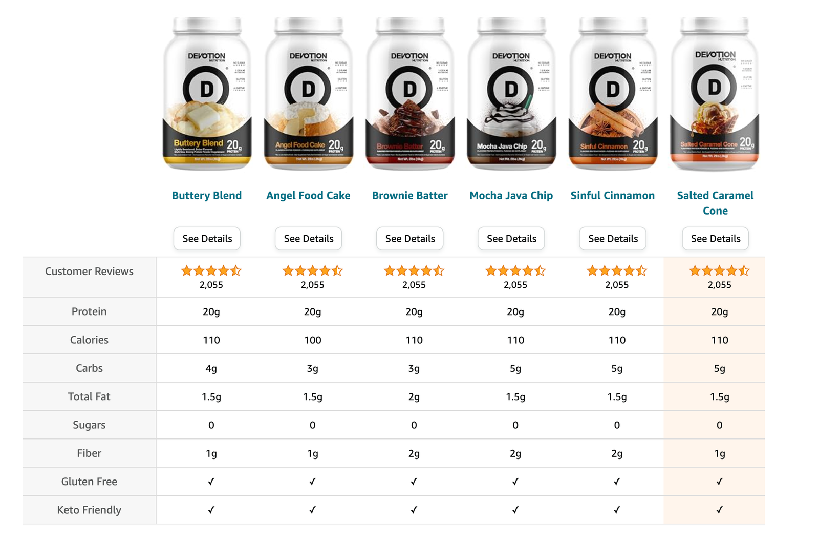 Devotion Nutrition Protein Powder Available Flavors, Specifications and Prices